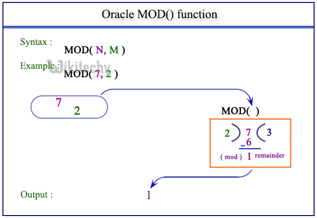  oracle mod function